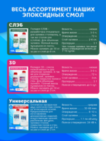 Эпоксидная смола Художественная Полидел для рисования картин и бижутерии , густая, 1500г
